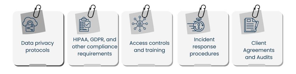 Security and Compliance Factors